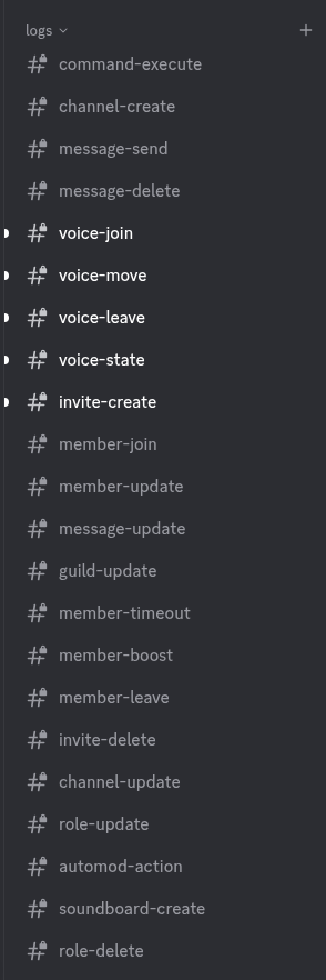 Suivi de l'activité des utilisateurs avec horodatage de chaque événement
