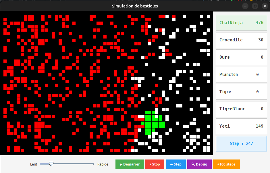 Step 247 : ChatNinja explose à 476 individus, la plupart des espèces sont éliminées ou en déclin