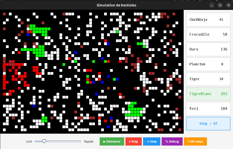 Step 97 : les équilibres se brisent, TigreBlanc prend la tête avec 202 individus, le Plancton est éliminé
